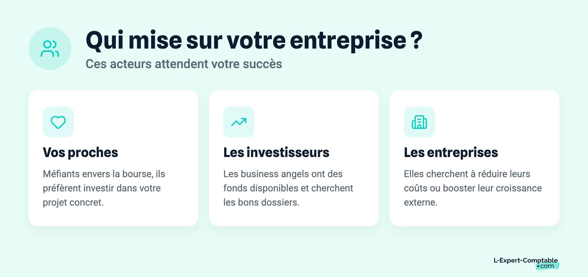 Qui mise sur votre entreprise ?